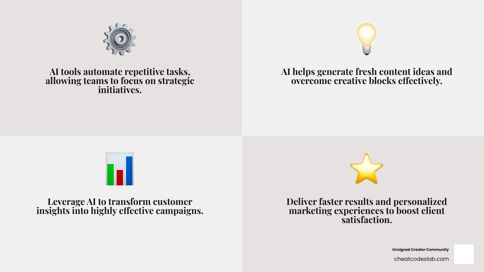 Detailed breakdown showing four key categories of AI tools for agencies: Efficiency automation tools for task management, Creativity enhancement tools for content generation, Data-driven analytics tools for insights and optimization, and Client satisfaction tools for personalized marketing and faster delivery - AI tools for agencies infographic 4_facts_emoji_grey Detailed breakdown showing four key categories of AI tools for agencies: Efficiency automation tools for task management, Creativity enhancement tools for content generation, Data-driven analytics tools for insights and optimization, and Client satisfaction tools for personalized marketing and faster delivery - AI tools for agencies infographic 4_facts_emoji_grey