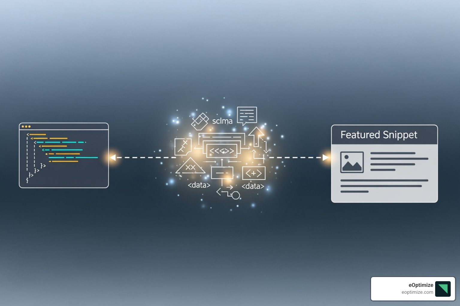 illustration connecting website code, schema, and a featured snippet - Voice search schema illustration connecting website code, schema, and a featured snippet - Voice search schema
