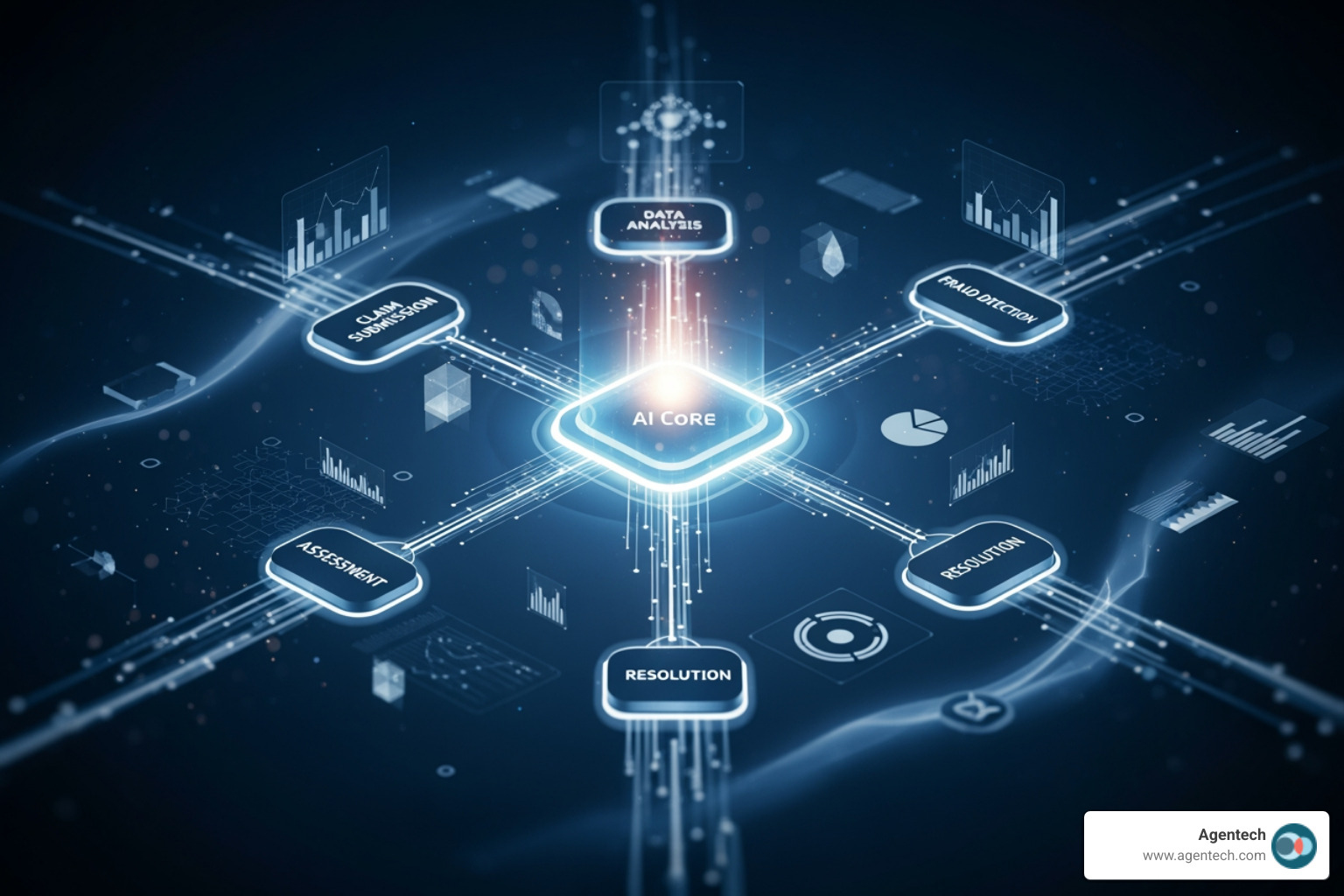Graph showing a downward trend in claims processing costs and an upward trend in customer satisfaction after AI implementation - AI driven claims management