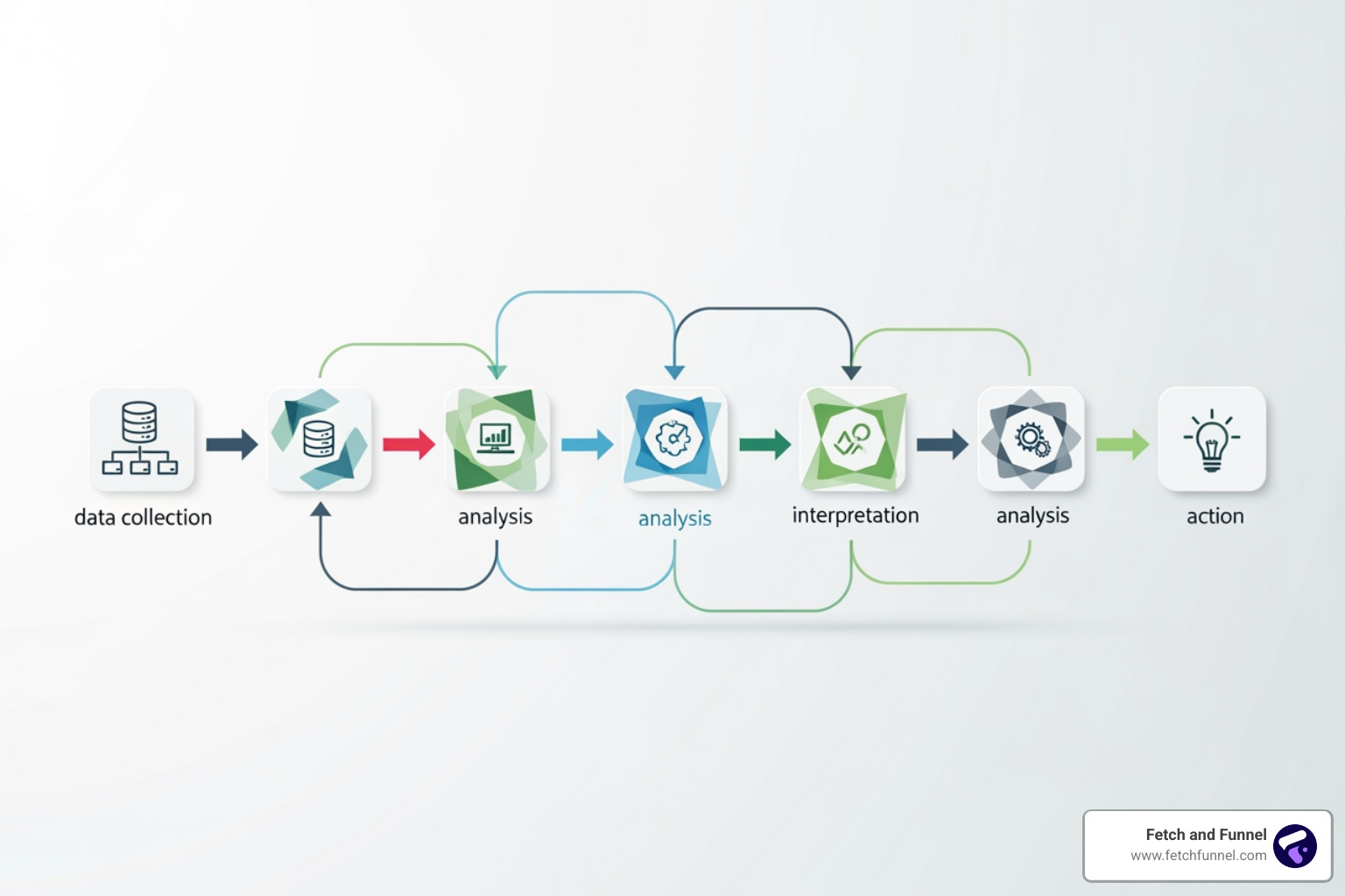 Data to insight flowchart - Marketing analytics insights Data to insight flowchart - Marketing analytics insights