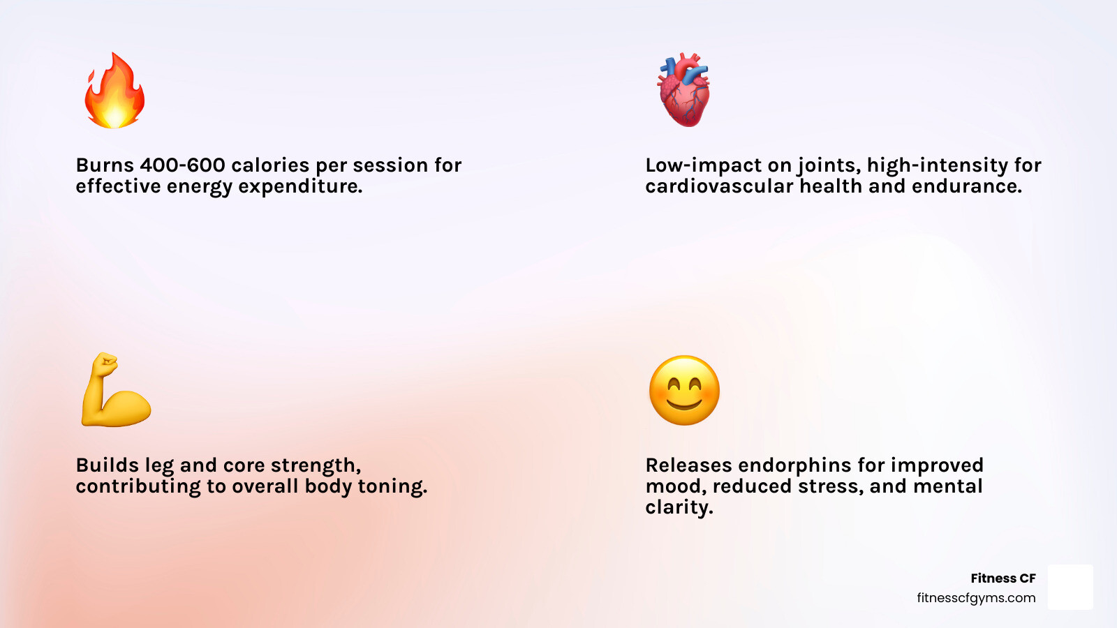 Infographic showing the top 5 benefits of spin bike workouts: 1) Burns 400-600 calories per session, 2) Low-impact on joints while high-intensity for heart, 3) Builds leg and core strength, 4) Boosts metabolism for hours after class, 5) Releases endorphins for improved mood and stress relief - spin class orlando infographic 4_facts_emoji_light-gradient