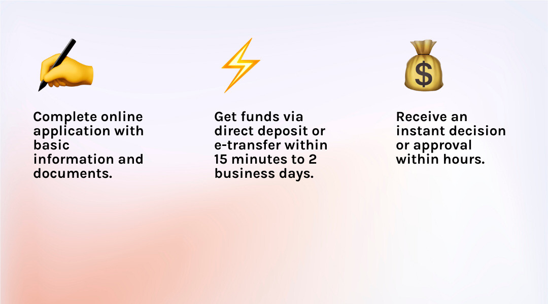 Fast personal loan approval process showing three steps: 1. Complete online application with basic information and documents, 2. Receive instant decision or approval within hours, 3. Get funds via check, the same day - Fast personal loan approval infographic 3_facts_emoji_light-gradient Fast personal loan approval process showing three steps: 1. Complete online application with basic information and documents, 2. Receive instant decision or approval within hours, 3. Get funds via check, the same day - Fast personal loan approval infographic 3_facts_emoji_light-gradient