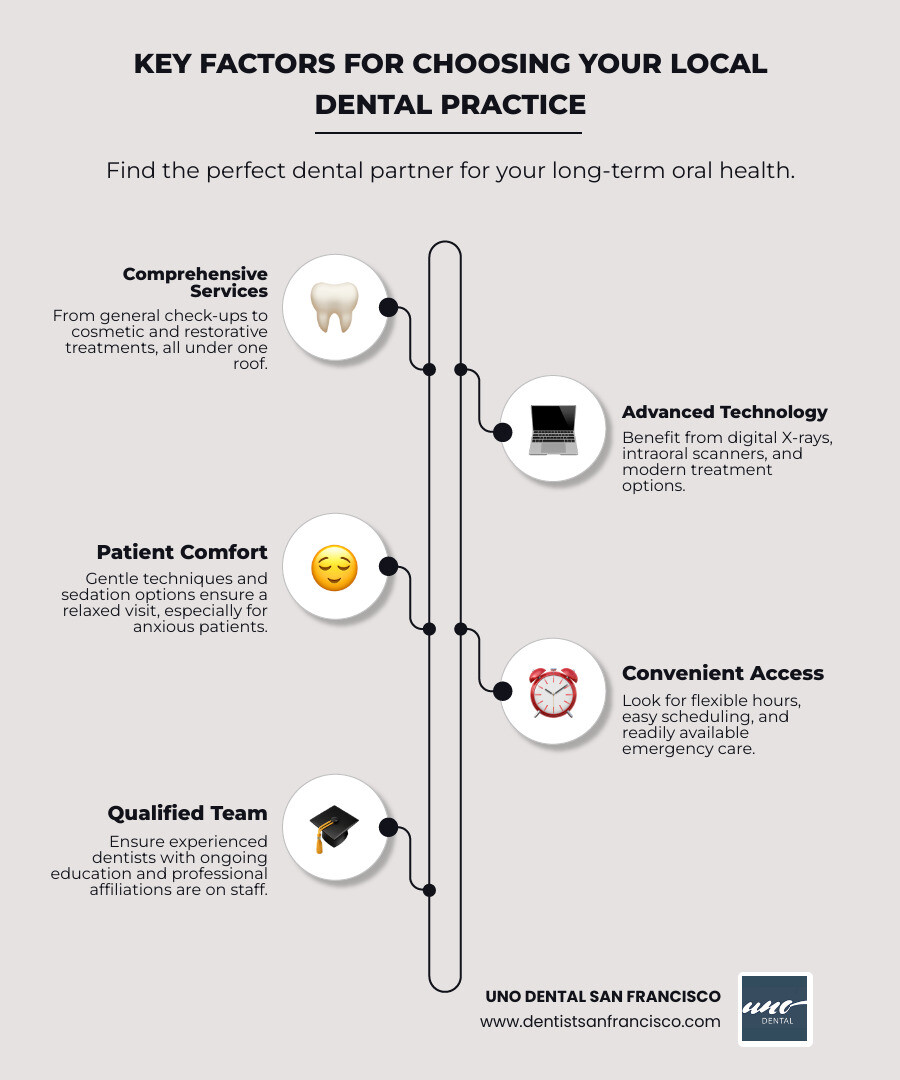 Infographic showing key factors when choosing a local dental practice: comprehensive services including preventive care and cosmetic treatments, advanced technology like digital x-rays and same-day crowns, patient comfort features including sedation options, convenient scheduling with flexible hours, qualified dentists with continuing education, and flexible payment options - Local dental practice infographic infographic-line-5-steps-elegant_beige Infographic showing key factors when choosing a local dental practice: comprehensive services including preventive care and cosmetic treatments, advanced technology like digital x-rays and same-day crowns, patient comfort features including sedation options, convenient scheduling with flexible hours, qualified dentists with continuing education, and flexible payment options - Local dental practice infographic infographic-line-5-steps-elegant_beige