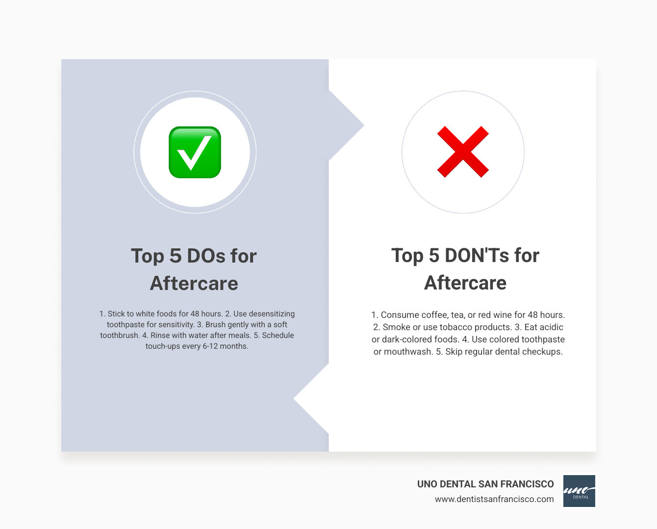Infographic showing the top 5 dos and don'ts of teeth whitening aftercare: DO stick to white foods for 48 hours, DO use desensitizing toothpaste for sensitivity, DO brush gently with a soft toothbrush, DO rinse with water after meals, DO schedule touch-ups every 6-12 months; DON'T consume coffee tea or red wine for 48 hours, DON'T smoke or use tobacco products, DON'T eat acidic or dark-colored foods, DON'T use colored toothpaste or mouthwash, DON'T skip regular dental checkups - professional teeth whitening aftercare infographic comparison-2-items-formal Infographic showing the top 5 dos and don'ts of teeth whitening aftercare: DO stick to white foods for 48 hours, DO use desensitizing toothpaste for sensitivity, DO brush gently with a soft toothbrush, DO rinse with water after meals, DO schedule touch-ups every 6-12 months; DON'T consume coffee tea or red wine for 48 hours, DON'T smoke or use tobacco products, DON'T eat acidic or dark-colored foods, DON'T use colored toothpaste or mouthwash, DON'T skip regular dental checkups - professional teeth whitening aftercare infographic comparison-2-items-formal