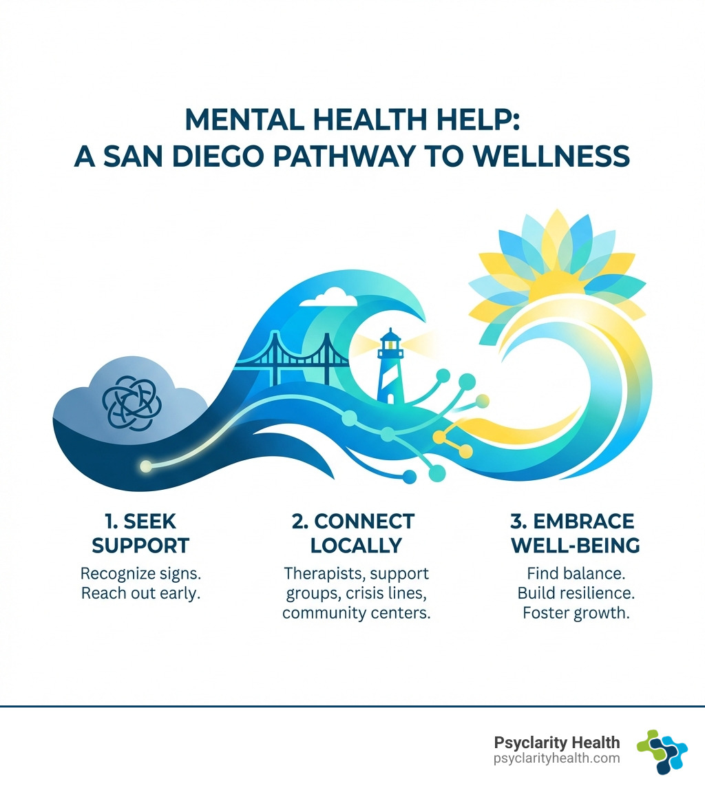 serene San Diego beach - mental health help San Diego serene San Diego beach - mental health help San Diego