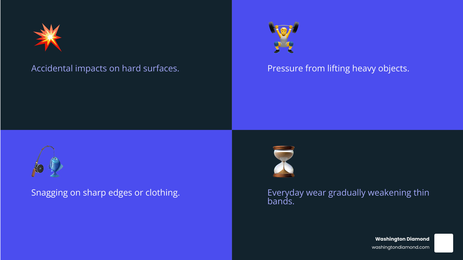 infographic showing common causes of bent rings including accidental impacts on hard surfaces, pressure from lifting heavy objects, snagging on sharp edges, and everyday wear weakening thin bands over time - Bent ring repair infographic 4_facts_emoji_blue