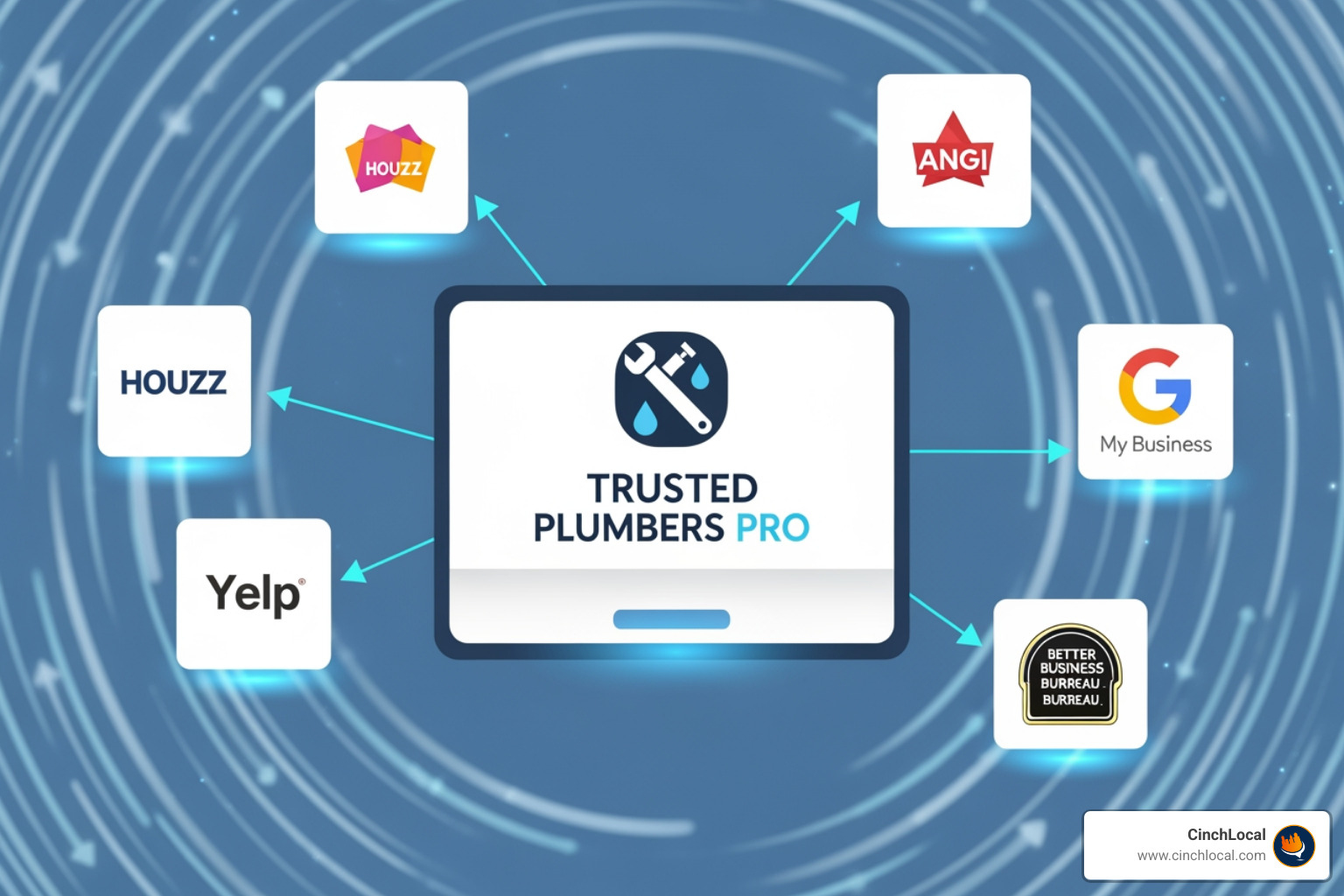illustration of how backlinks from other reputable sites act as 