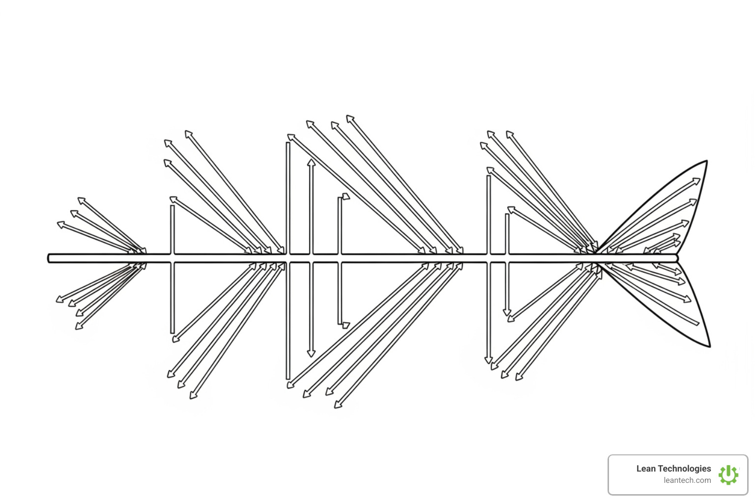 fishbone diagram example - continuous improvement tools six sigma