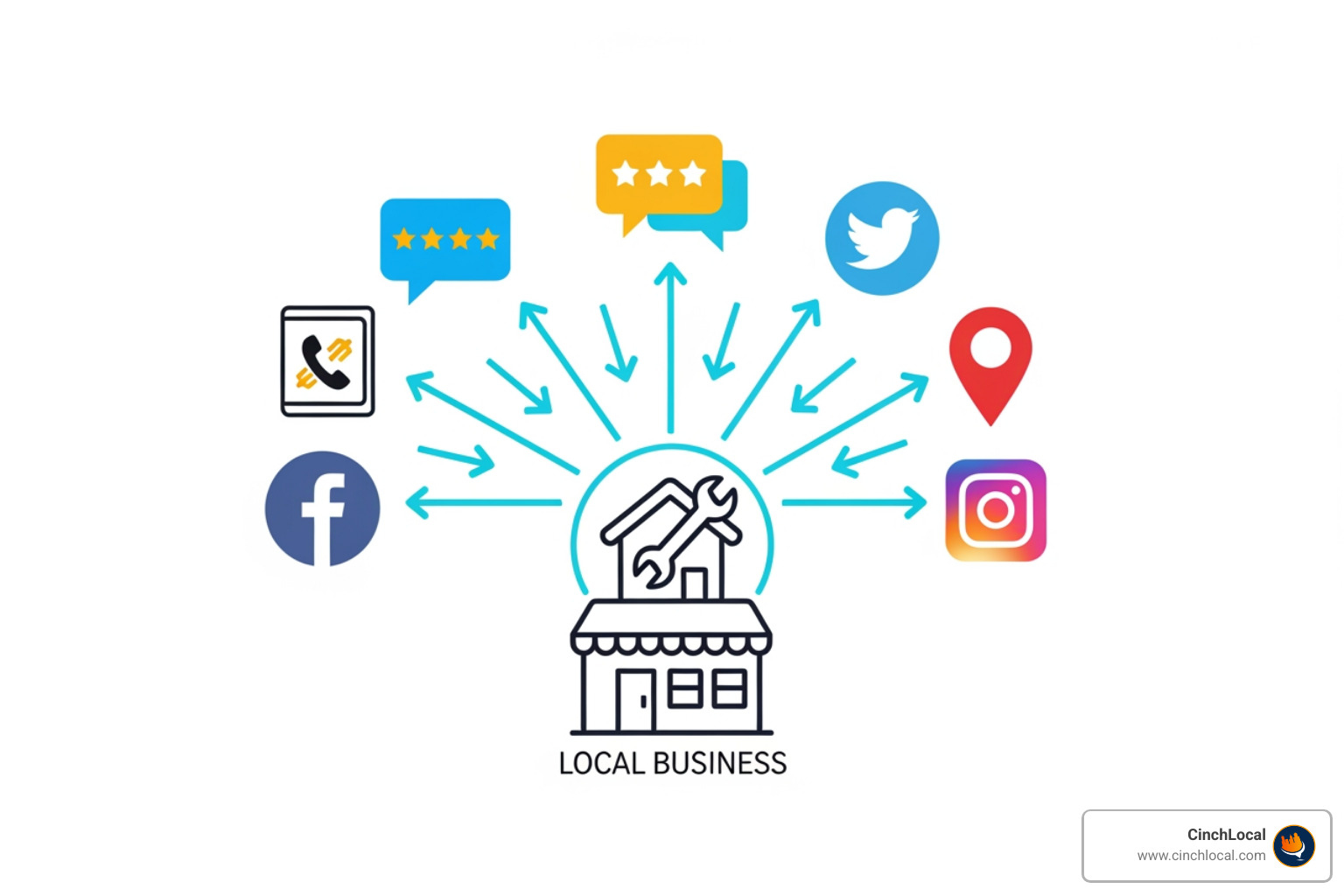 A visual representation of how off-page SEO signals build authority for local businesses. - hvac local seo marketing A visual representation of how off-page SEO signals build authority for local businesses. - hvac local seo marketing