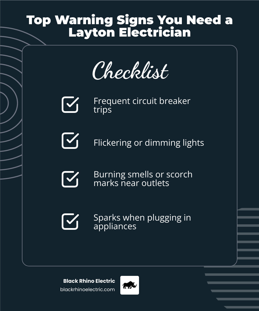 Infographic showing the top warning signs you need to call an electrician in Layton: frequent breaker trips, flickering lights, burning smells from outlets, buzzing sounds from panels, scorch marks on switches, sparks when plugging in devices, and power outages in specific areas - Layton electrician infographic checklist-dark-blue
