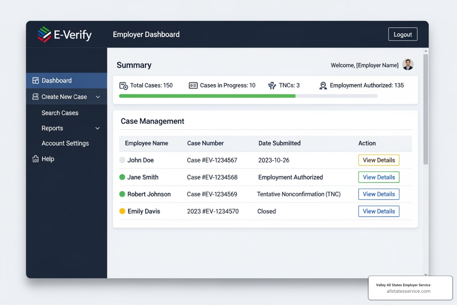 E-Verify employer dashboard showing case management and verification status - Electronic employment verification