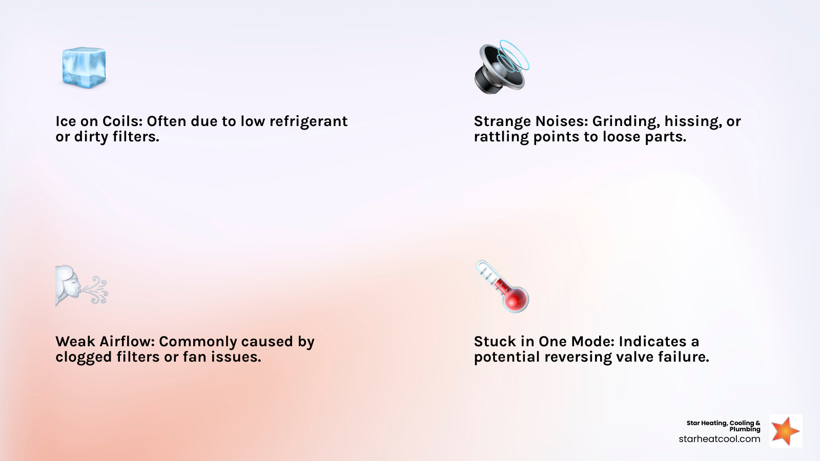 Infographic showing common heat pump issues in Carmel, IN: ice on coils from low refrigerant or dirty filters, strange noises indicating loose parts or failing components, weak airflow from clogged filters, system stuck in one mode due to reversing valve failure, and rising energy bills signaling efficiency drops - heat pump repair services in Carmel, IN infographic 4_facts_emoji_light-gradient Infographic showing common heat pump issues in Carmel, IN: ice on coils from low refrigerant or dirty filters, strange noises indicating loose parts or failing components, weak airflow from clogged filters, system stuck in one mode due to reversing valve failure, and rising energy bills signaling efficiency drops - heat pump repair services in Carmel, IN infographic 4_facts_emoji_light-gradient