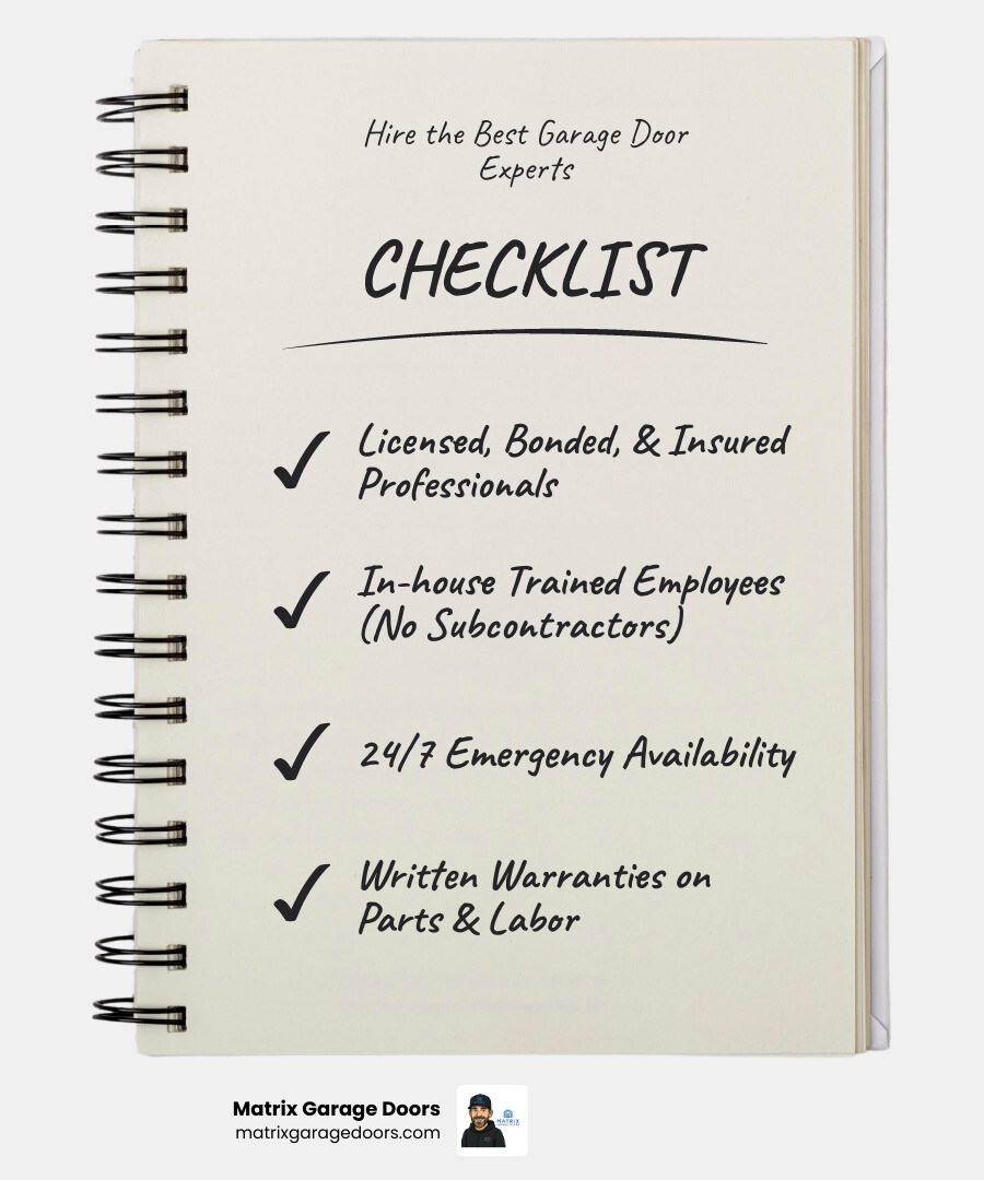 Infographic showing what to look for in garage door repair experts: licensed and insured status, in-house trained technicians, 24/7 availability, written warranties, positive local reviews, and industry certifications from IDEA - garage door repair experts infographic checklist-notebook
