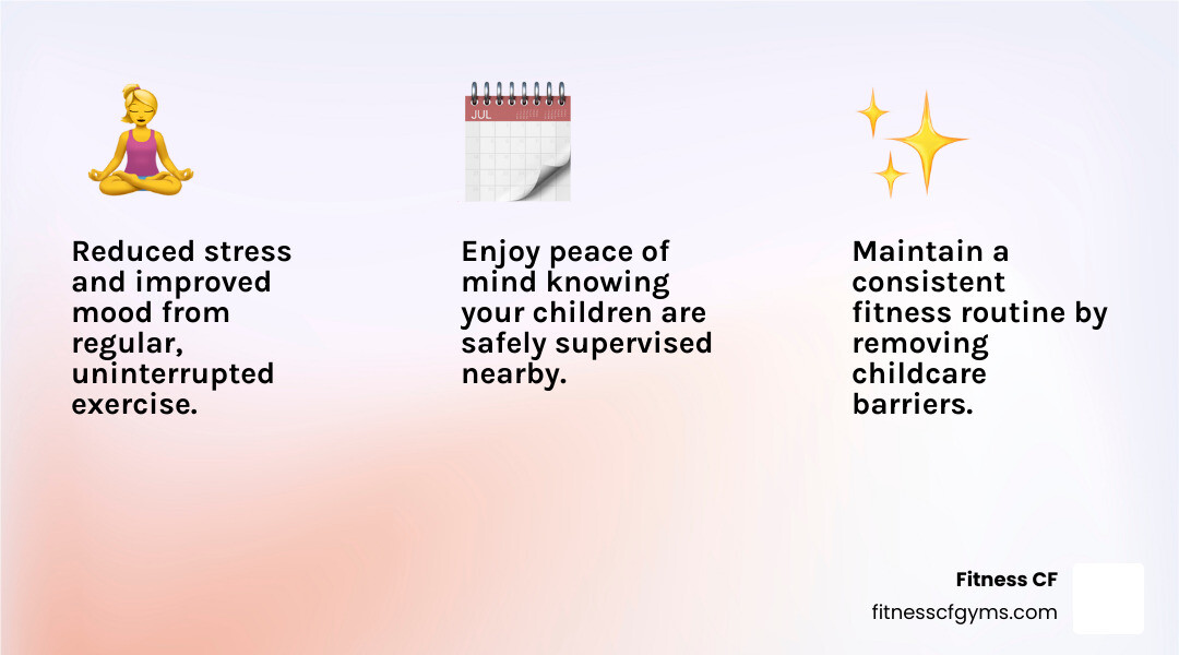 infographic showing three key benefits of gym with daycare: stress reduction through regular exercise, consistent fitness routine without childcare barriers, and peace of mind knowing children are safely supervised nearby - gym with daycare infographic 3_facts_emoji_light-gradient