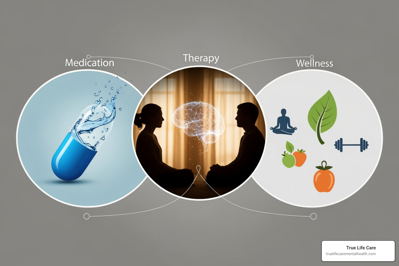 Connection between therapy, medication, and wellness activities - Depression Treatment in Passaic County New Jersey