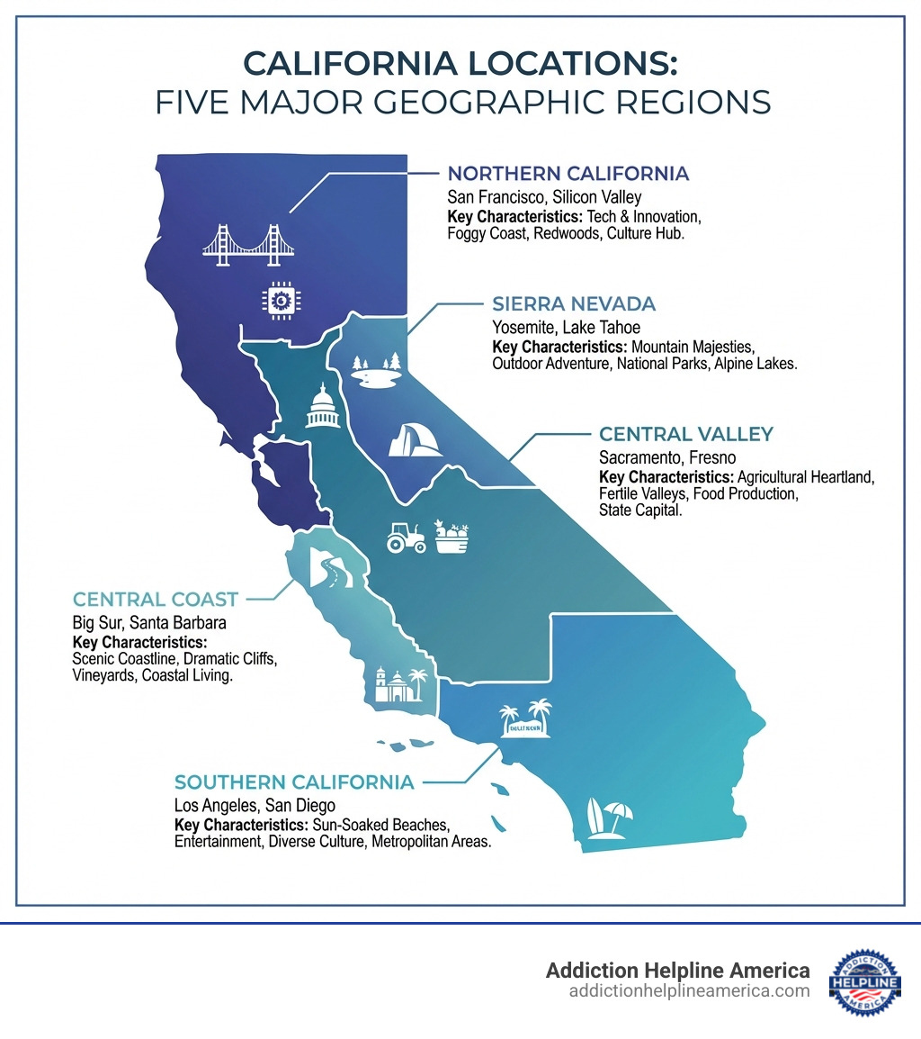 Infographic showing California's five major geographic regions with key cities and characteristics: Northern California featuring San Francisco and Silicon Valley, Southern California with Los Angeles and San Diego, Central Coast including Big Sur and Santa Barbara, Central Valley with Sacramento and Fresno, and Sierra Nevada showcasing Yosemite and Lake Tahoe - california locations infographic Infographic showing California's five major geographic regions with key cities and characteristics: Northern California featuring San Francisco and Silicon Valley, Southern California with Los Angeles and San Diego, Central Coast including Big Sur and Santa Barbara, Central Valley with Sacramento and Fresno, and Sierra Nevada showcasing Yosemite and Lake Tahoe - california locations infographic