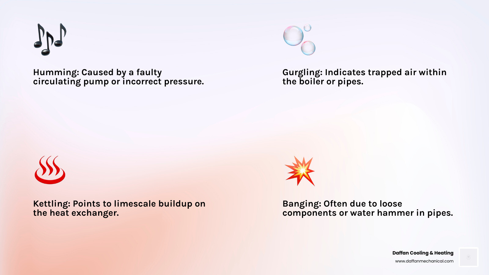 Infographic showing common boiler noises including humming from pump issues or high pressure, gurgling from trapped air, whistling or kettling from limescale buildup, and banging from loose components or water hammer, with icons for each sound type and their primary causes - boiler is humming infographic 4_facts_emoji_light-gradient Infographic showing common boiler noises including humming from pump issues or high pressure, gurgling from trapped air, whistling or kettling from limescale buildup, and banging from loose components or water hammer, with icons for each sound type and their primary causes - boiler is humming infographic 4_facts_emoji_light-gradient