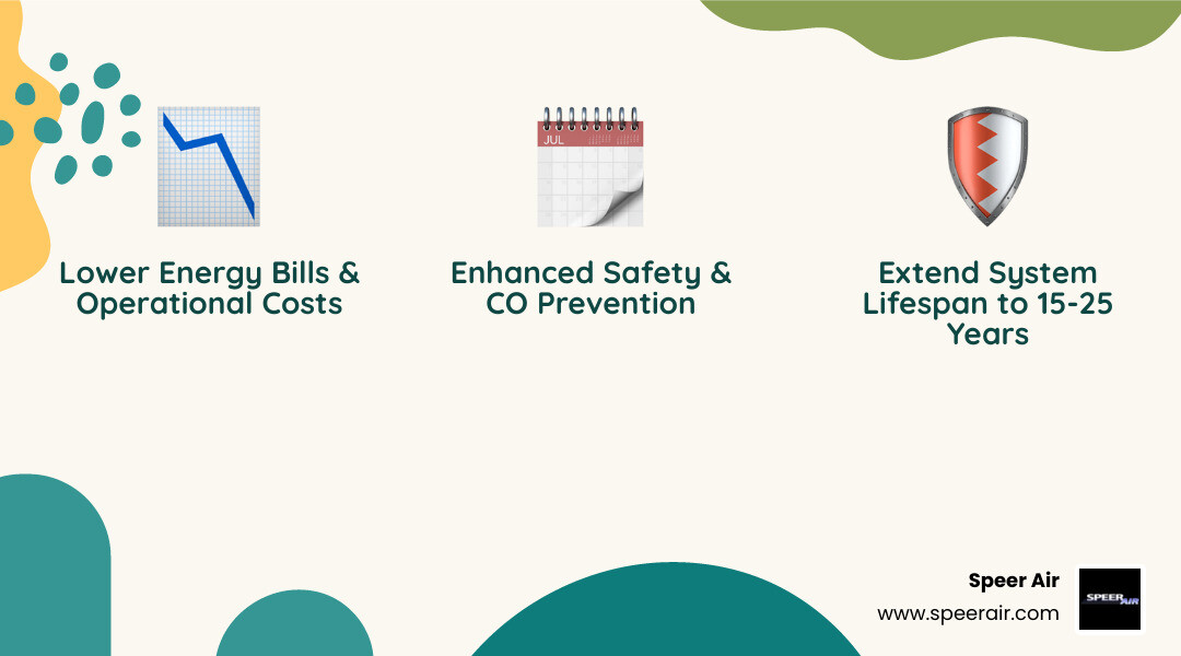 Infographic showing three main benefits of commercial heating maintenance: a dollar sign with downward arrow representing reduced energy costs and lower utility bills, a calendar with checkmarks representing extended system lifespan of 15-25 years with proper care, and a shield with flame symbol representing enhanced safety through carbon monoxide detection and fire hazard prevention - commercial heating maintenance in bergen county, nj infographic 3_facts Infographic showing three main benefits of commercial heating maintenance: a dollar sign with downward arrow representing reduced energy costs and lower utility bills, a calendar with checkmarks representing extended system lifespan of 15-25 years with proper care, and a shield with flame symbol representing enhanced safety through carbon monoxide detection and fire hazard prevention - commercial heating maintenance in bergen county, nj infographic 3_facts