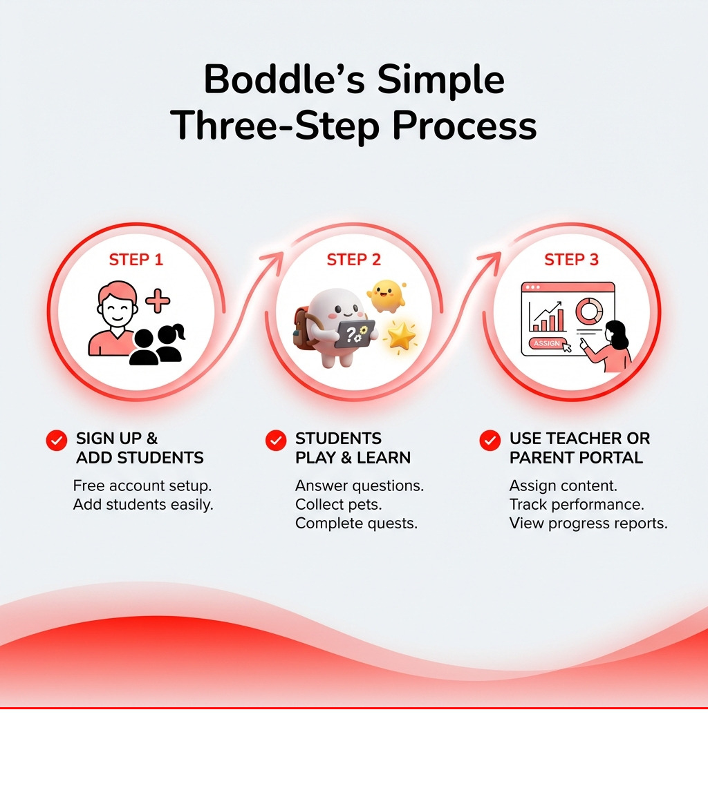 Boddle: Ultimate Fun Learning Game 2026