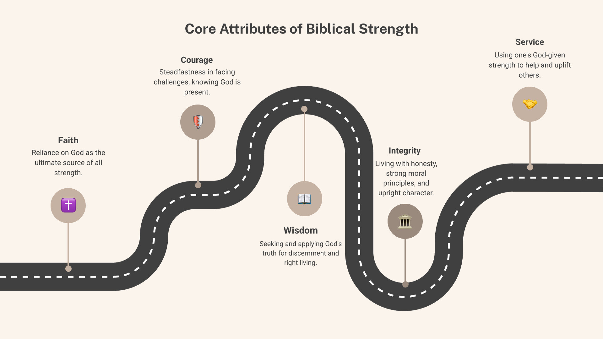 Bible Verses About Man's Strength: 30+ Inspiring