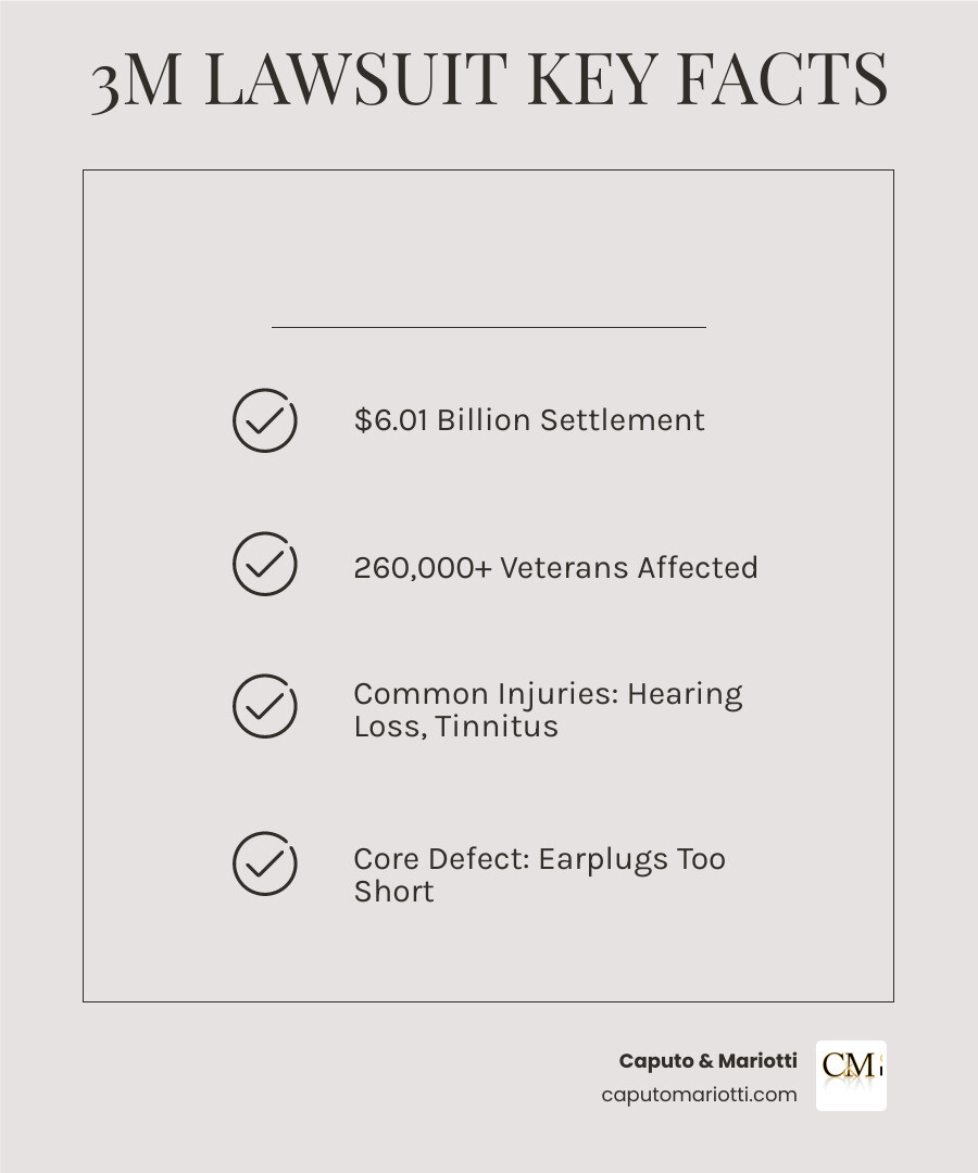 Infographic showing the complete timeline of the 3M Earplug Lawsuit from 2000 defect discovery through 2029 final settlement payments, including key milestones such as 2003-2015 military use, 2016 whistleblower lawsuit, 2018 DOJ settlement, 2019 MDL formation, 2021 bellwether trials, 2023 settlement announcement, and ongoing payment distribution phases - 3m earplug lawsuit infographic checklist-light-beige Infographic showing the complete timeline of the 3M Earplug Lawsuit from 2000 defect discovery through 2029 final settlement payments, including key milestones such as 2003-2015 military use, 2016 whistleblower lawsuit, 2018 DOJ settlement, 2019 MDL formation, 2021 bellwether trials, 2023 settlement announcement, and ongoing payment distribution phases - 3m earplug lawsuit infographic checklist-light-beige