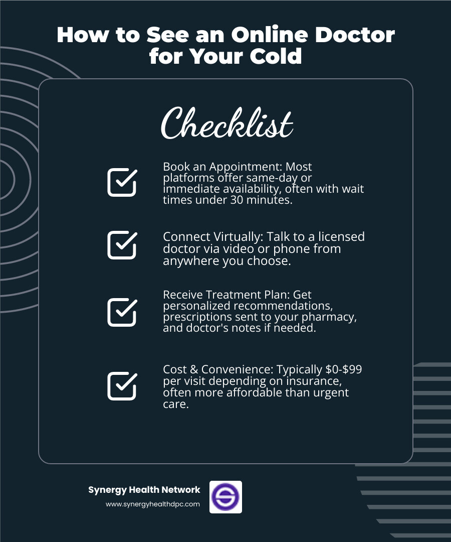 Infographic showing 3 steps to see an online doctor: Step 1 shows a calendar icon with 