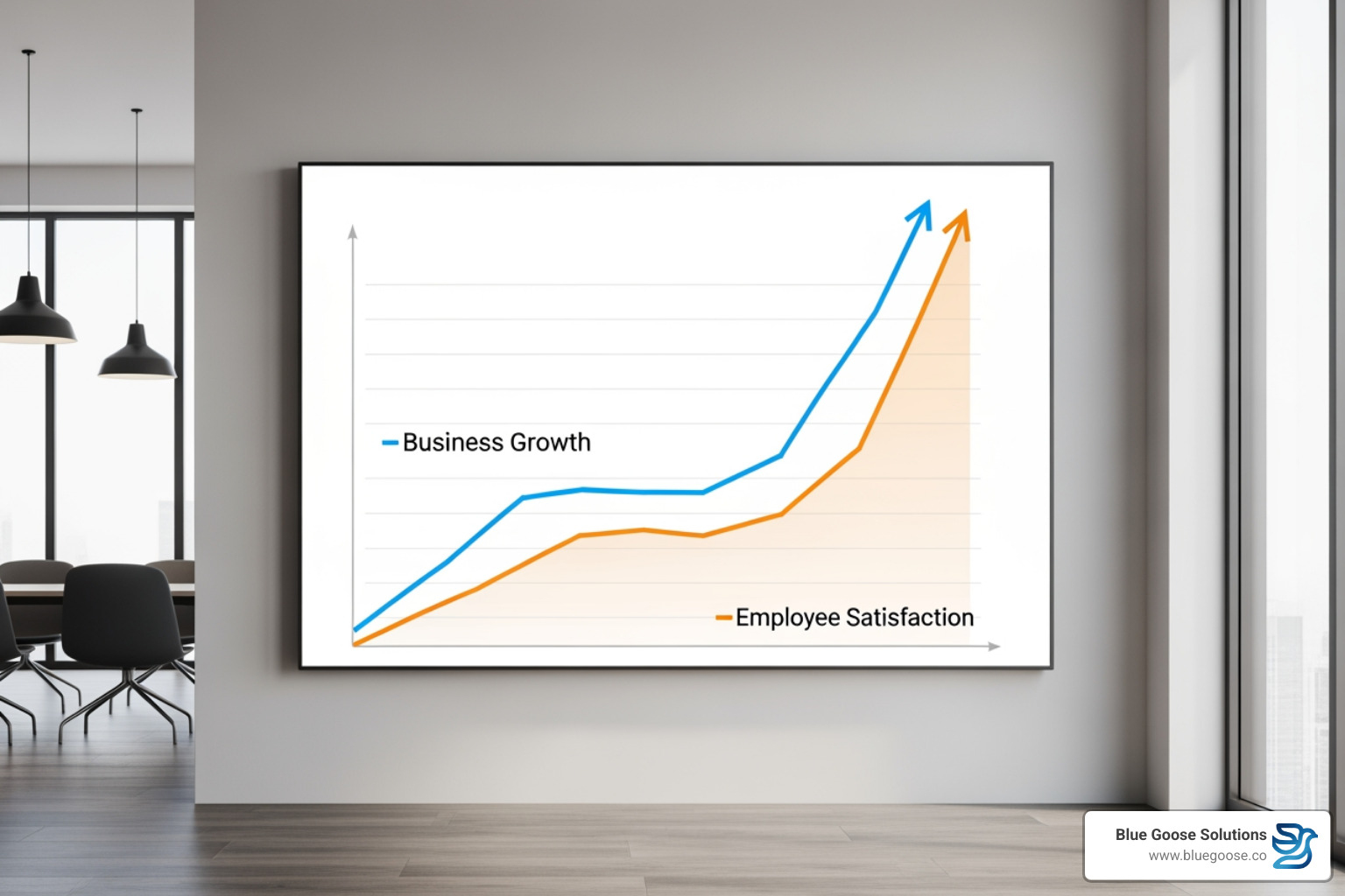 Graph showing upward trends in growth and employee satisfaction for purpose-led companies - purpose driven consulting Graph showing upward trends in growth and employee satisfaction for purpose-led companies - purpose driven consulting