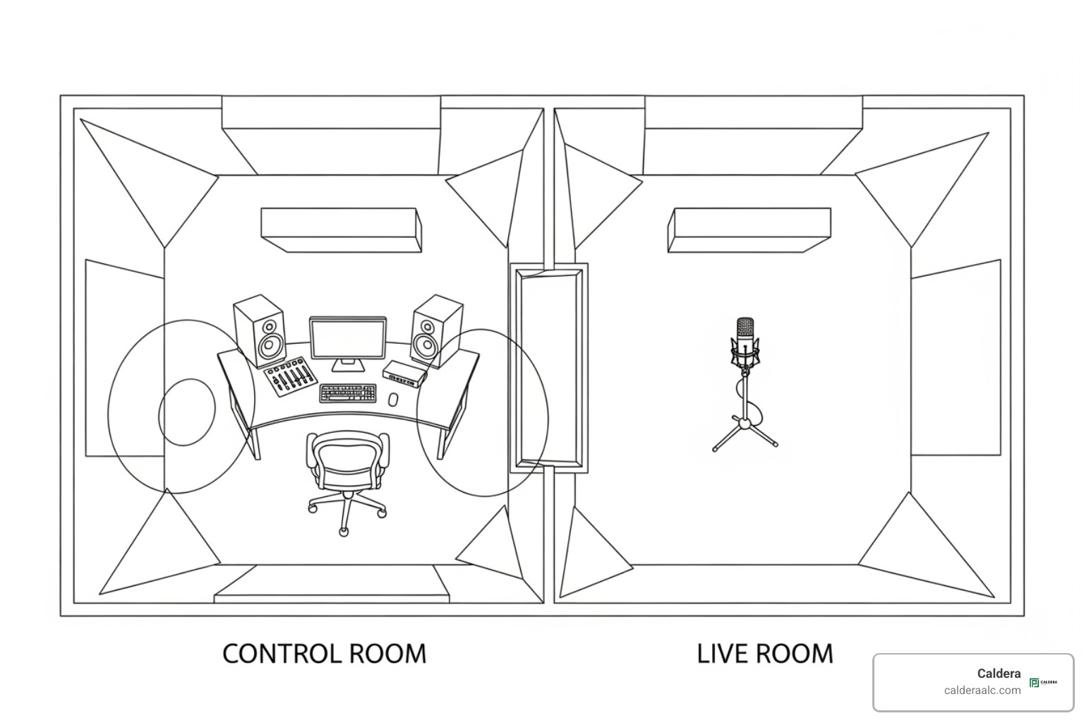Silence Your Space: Finding the Best Acoustic Panels for Recording Studio