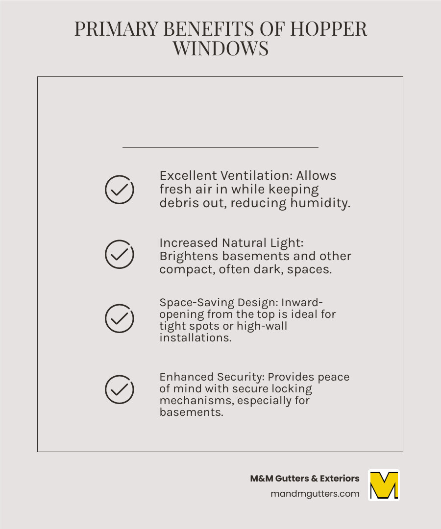 Infographic showing primary benefits of hopper windows: excellent ventilation, increased natural light, space-saving design, and enhanced security for basements and small spaces - Hopper window installation infographic checklist-light-beige Infographic showing primary benefits of hopper windows: excellent ventilation, increased natural light, space-saving design, and enhanced security for basements and small spaces - Hopper window installation infographic checklist-light-beige