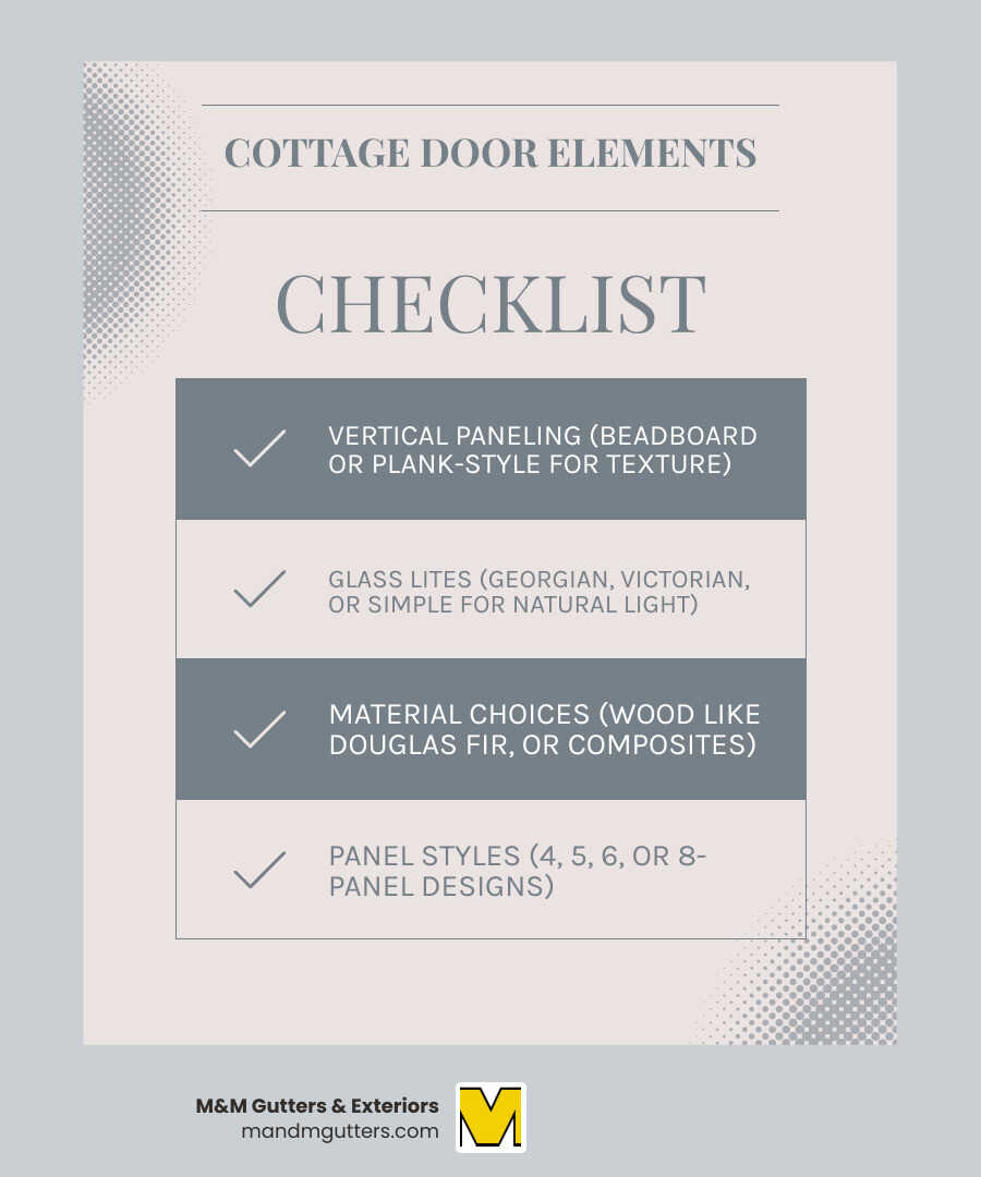 Infographic showing the anatomy of a cottage style door with glass: top section displays vertical beadboard paneling with natural wood grain texture, middle section shows different glass lite configurations (Georgian grid, Victorian pattern, simple divided lites), bottom section illustrates common panel arrangements (4-panel, 5-panel, 6-panel grid, 8-panel grid) with labels for raised panels, flat panels, and beaded panels, plus examples of traditional hardware like curved brass handles and strap hinges - cottage style door with glass infographic checklist-light-blue-grey