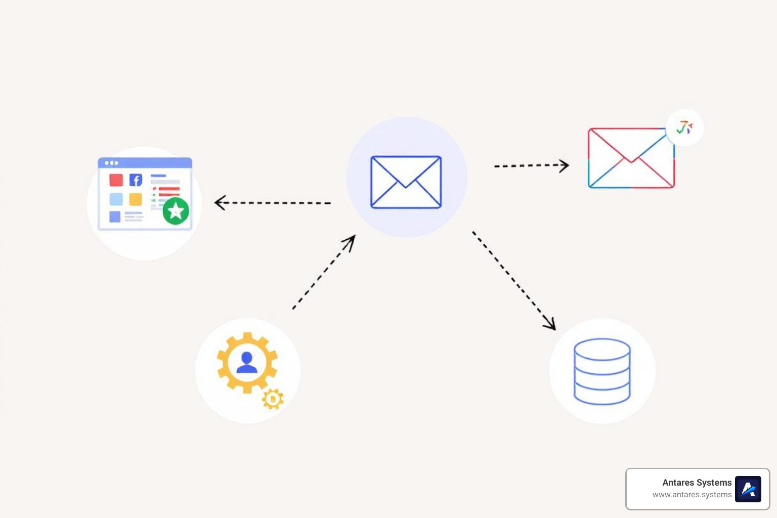 different lead capture channels feeding into a central CRM - Automated lead capture different lead capture channels feeding into a central CRM - Automated lead capture