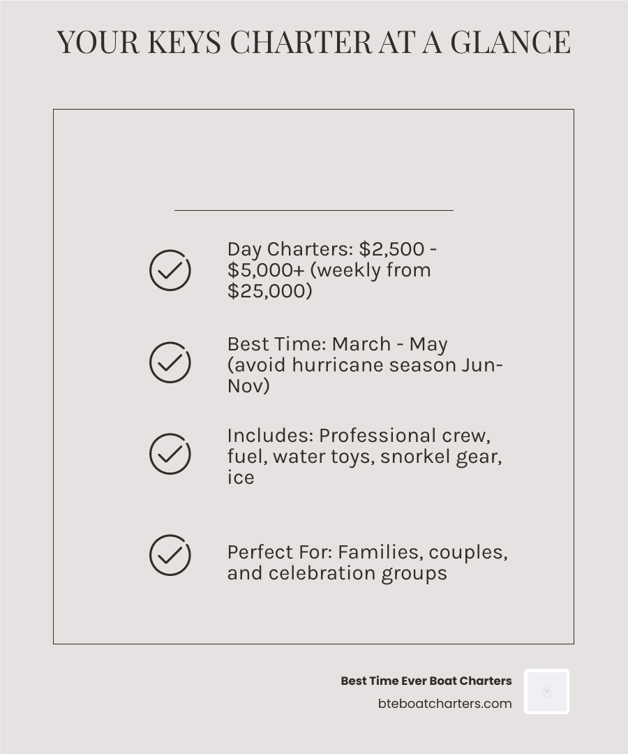 Infographic comparing private yacht charter features: cost ranges, trip durations, boat types (motor yachts and catamarans), typical group sizes, included amenities (captain, fuel, water toys, snorkel gear), and popular activities (sandbar visits, snorkeling, sunset cruises, wildlife viewing) - yacht rental Florida Keys infographic checklist-light-beige Infographic comparing private yacht charter features: cost ranges, trip durations, boat types (motor yachts and catamarans), typical group sizes, included amenities (captain, fuel, water toys, snorkel gear), and popular activities (sandbar visits, snorkeling, sunset cruises, wildlife viewing) - yacht rental Florida Keys infographic checklist-light-beige