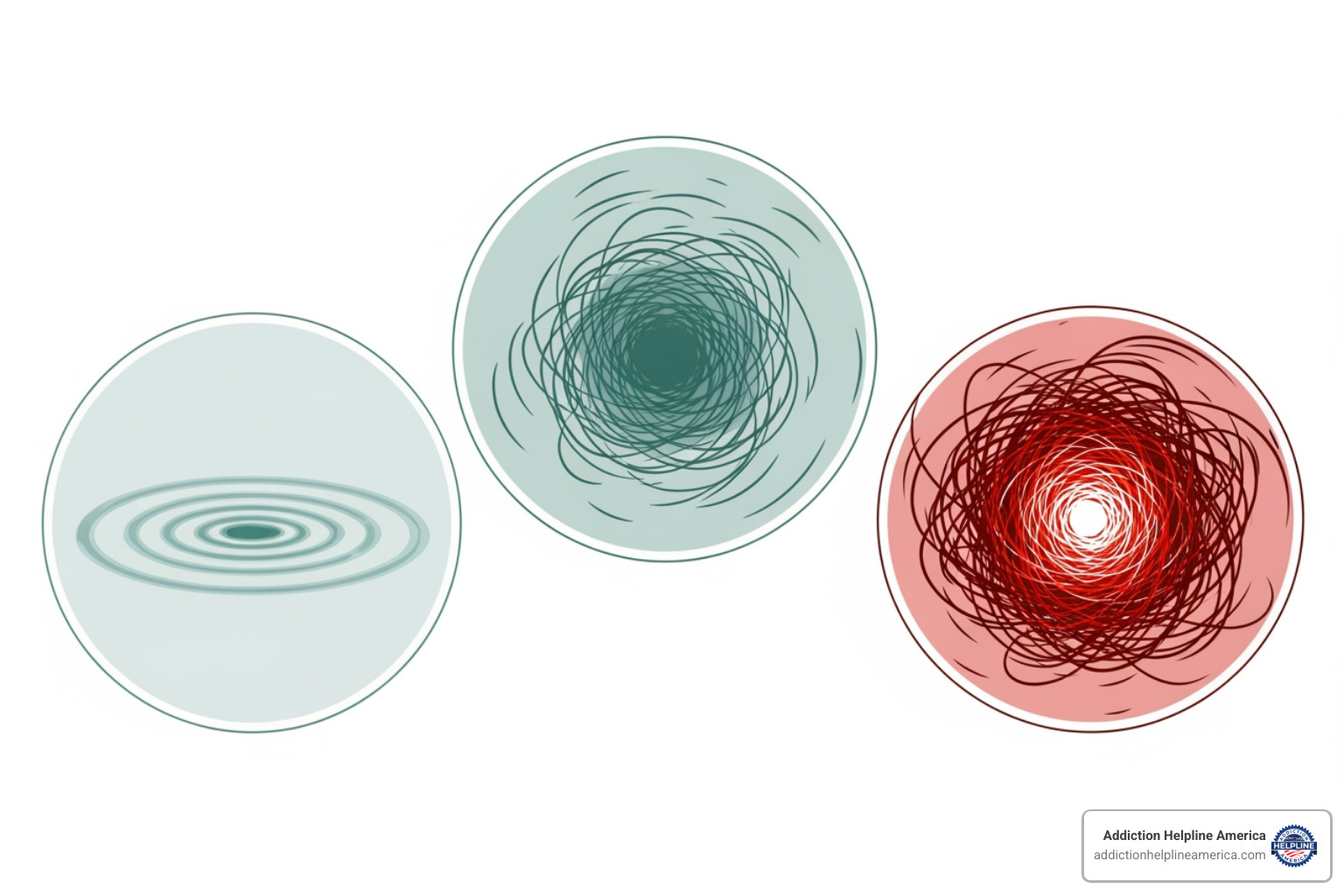 A clock face graphic illustrating the stages of alcohol withdrawal, with symptoms and risks marked at different time intervals - alcohol detox A clock face graphic illustrating the stages of alcohol withdrawal, with symptoms and risks marked at different time intervals - alcohol detox