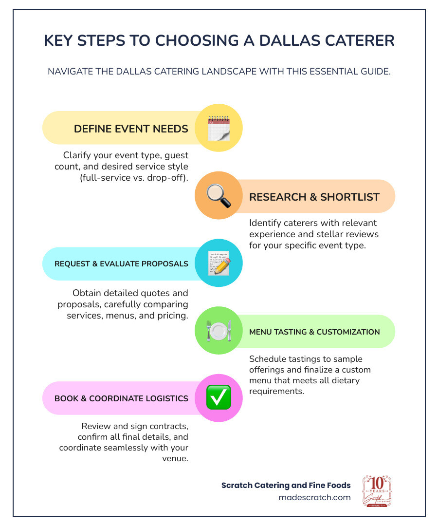 caterease vs caterzen: which software is best for... Catering Companies Dallas TX: Discover Best 2026