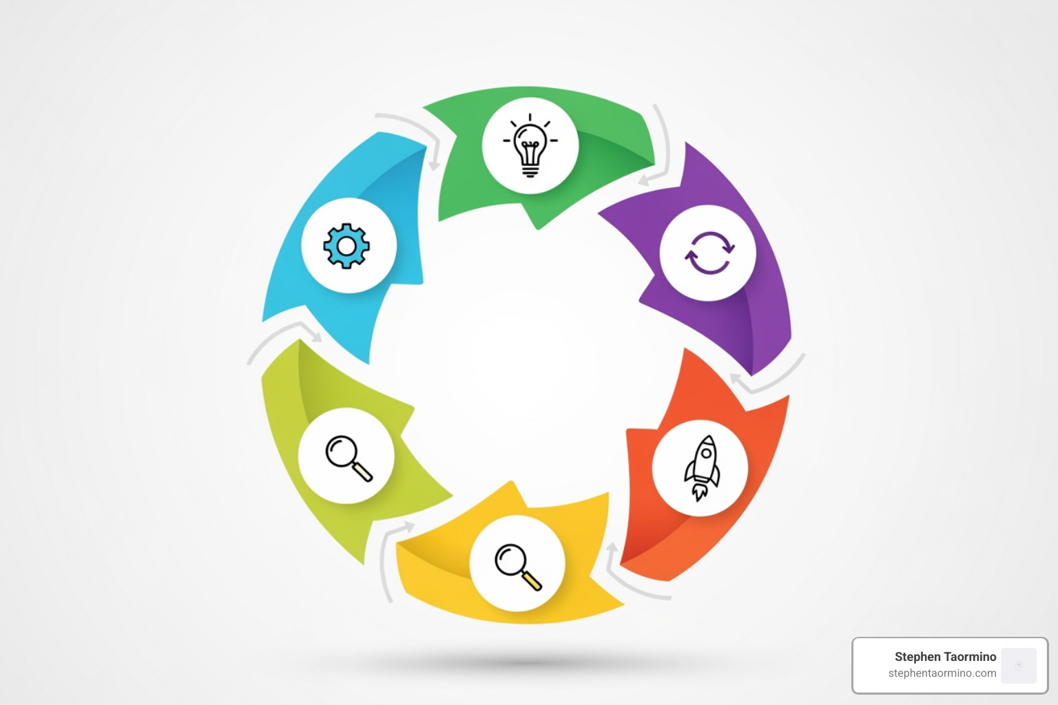 Circular diagram showing the five phases of design thinking: Empathize, Define, Ideate, Prototype, Test - how to facilitate a design thinking workshop