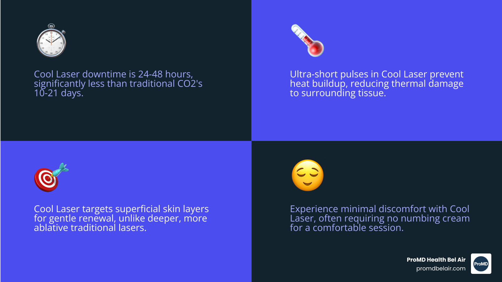 Infographic comparing cool laser vs traditional CO2 resurfacing showing treatment depth, recovery time, pain level, number of sessions needed, and skin improvement timeline - cool laser skin resurfacing near me infographic 4_facts_emoji_blue