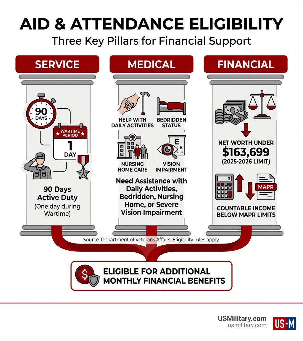 Aid & Attendance: 2026 Ultimate Guide