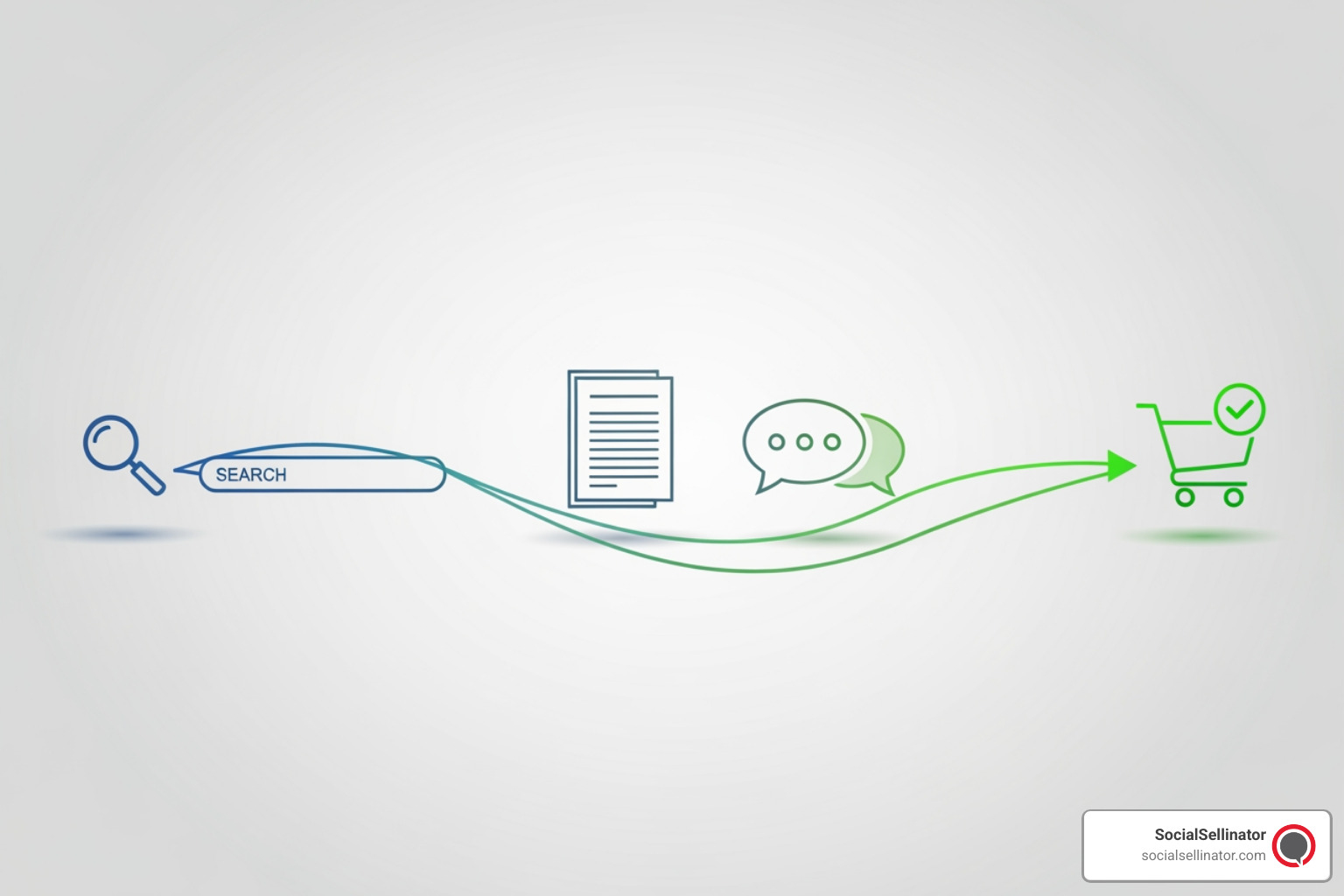 user journey map from search query to conversion - How to use keywords? user journey map from search query to conversion - How to use keywords?