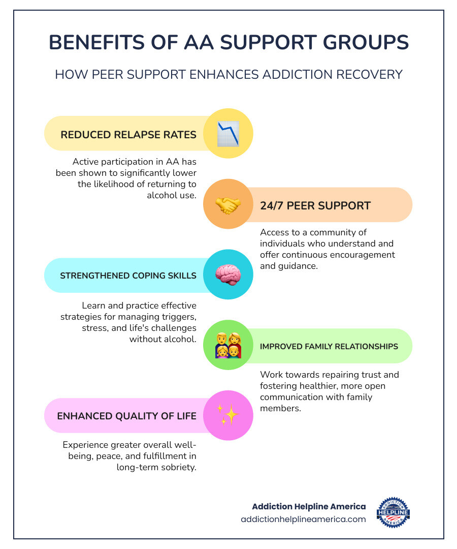 Infographic showing benefits of AA support groups: reduced relapse rates, 24/7 peer support availability, increased treatment satisfaction, improved family relationships, strengthened coping skills, and enhanced quality of life in recovery - Local AA Groups in Los Angeles infographic infographic-line-5-steps-colors