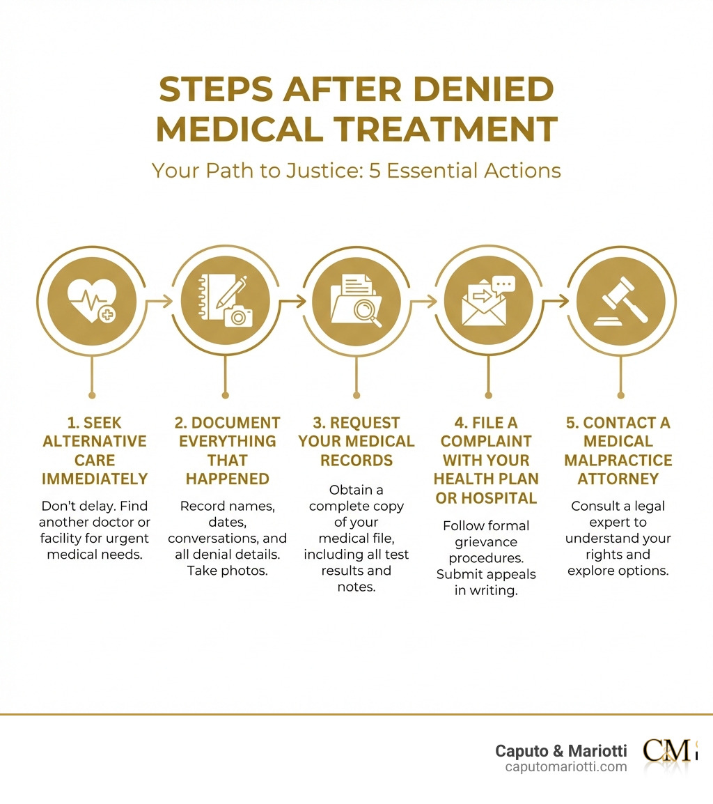 infographic showing steps after denied treatment: 1. Seek alternative care immediately, 2. Document everything that happened, 3. Request your medical records, 4. File a complaint with your health plan or hospital, 5. Contact a medical malpractice attorney - denied medical treatment infographic infographic showing steps after denied treatment: 1. Seek alternative care immediately, 2. Document everything that happened, 3. Request your medical records, 4. File a complaint with your health plan or hospital, 5. Contact a medical malpractice attorney - denied medical treatment infographic