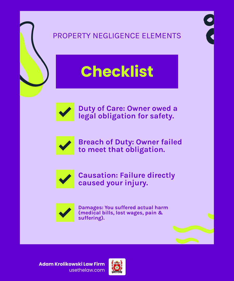 infographic showing the four elements of property owner negligence: duty of care shown as a property owner icon, breach of duty shown as a broken staircase, causation shown as an arrow connecting the broken staircase to an injured person, and damages shown as medical bills and lost wages documentation - property owner negligence infographic checklist-fun-neon