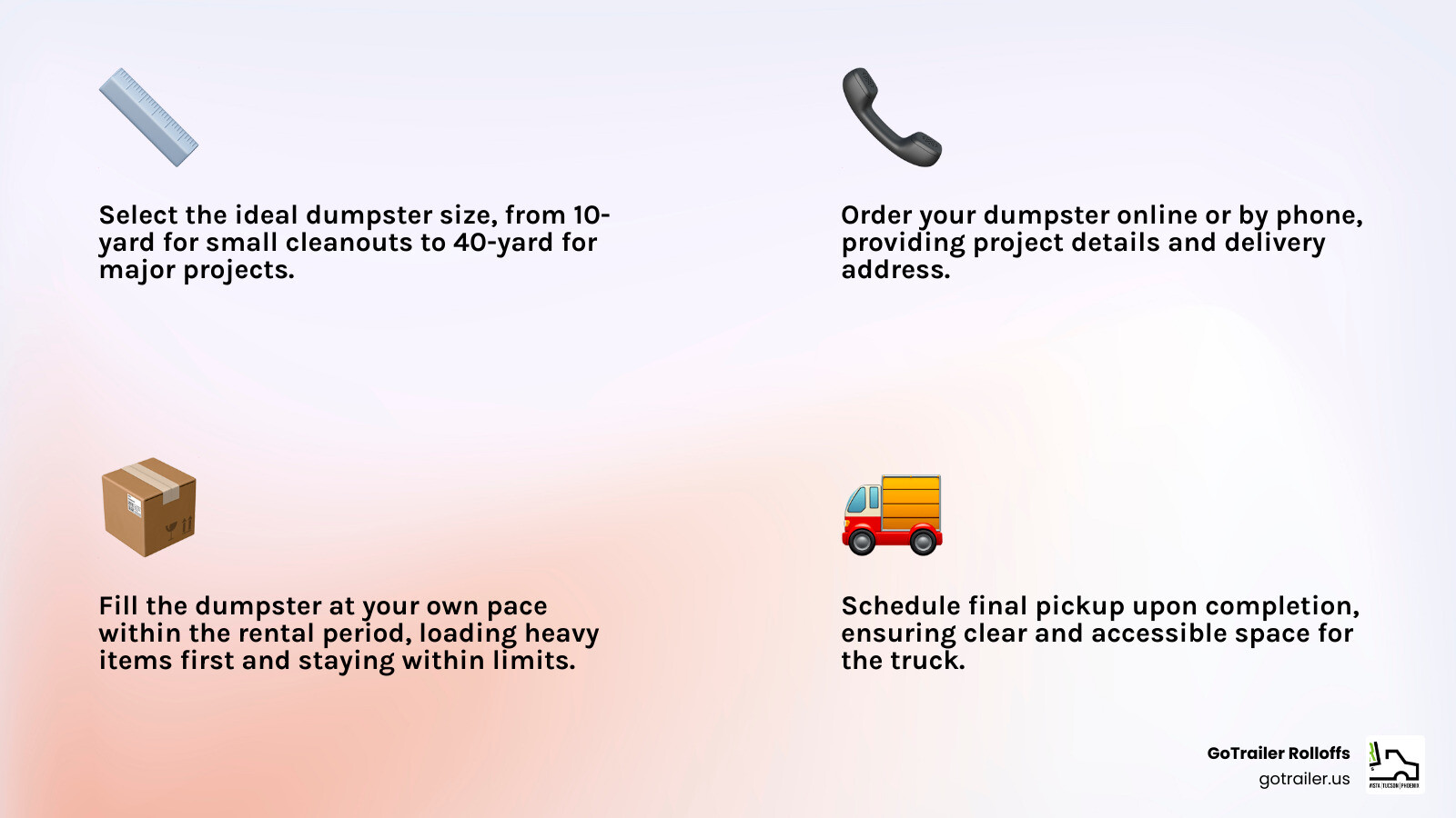 Infographic showing the 4-step dumpster rental process: Step 1 - Choose the right dumpster size based on your project scope (10-yard for small cleanouts up to 40-yard for major projects). Step 2 - Order online or by phone, providing project details and delivery address. Step 3 - Fill your dumpster at your own pace during your 7-10 day rental period, loading heavy items first and staying within weight limits. Step 4 - Schedule pickup when complete, ensuring clear access for the truck. - dumpster for home cleanout infographic 4_facts_emoji_light-gradient Image showing various elements related to dumpster rental process, including a ruler, a box, a telephone, and a truck, with text instructions on selecting dumpster size, ordering, filling, and scheduling pickup for home cleanout projects.