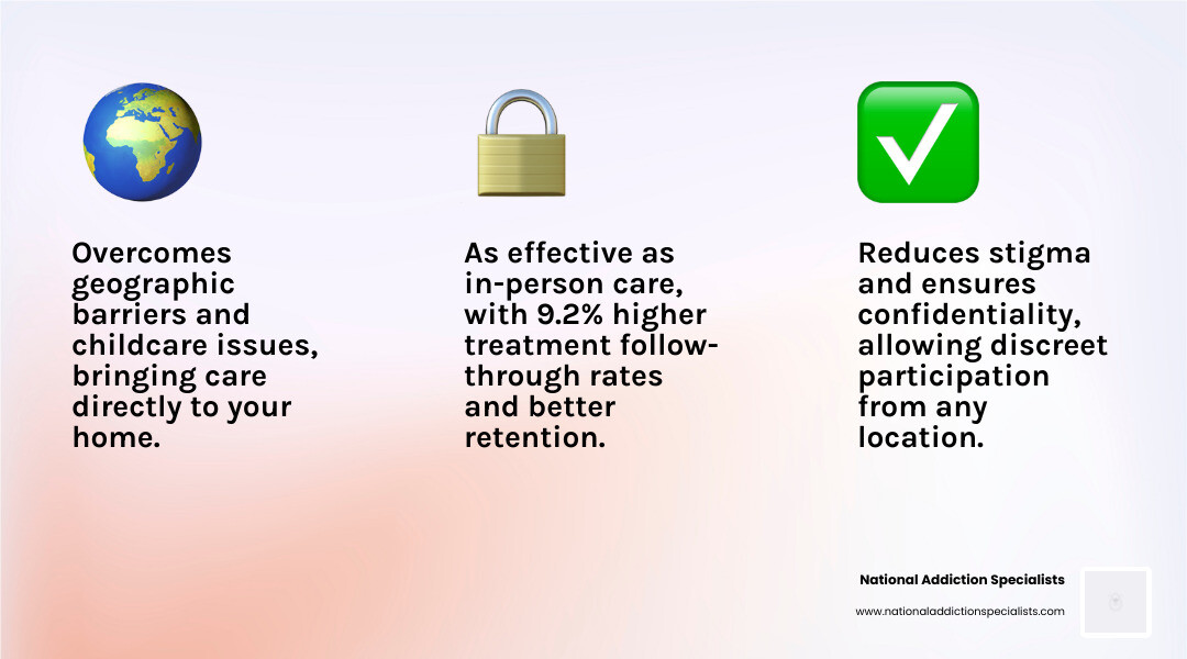 Infographic showing the four pillars of telehealth addiction counseling success: Access, Privacy, Flexibility, and Effectiveness. - Telehealth Addiction Counseling infographic 3_facts_emoji_light-gradient Infographic showing the four pillars of telehealth addiction counseling success: Access, Privacy, Flexibility, and Effectiveness. - Telehealth Addiction Counseling infographic 3_facts_emoji_light-gradient