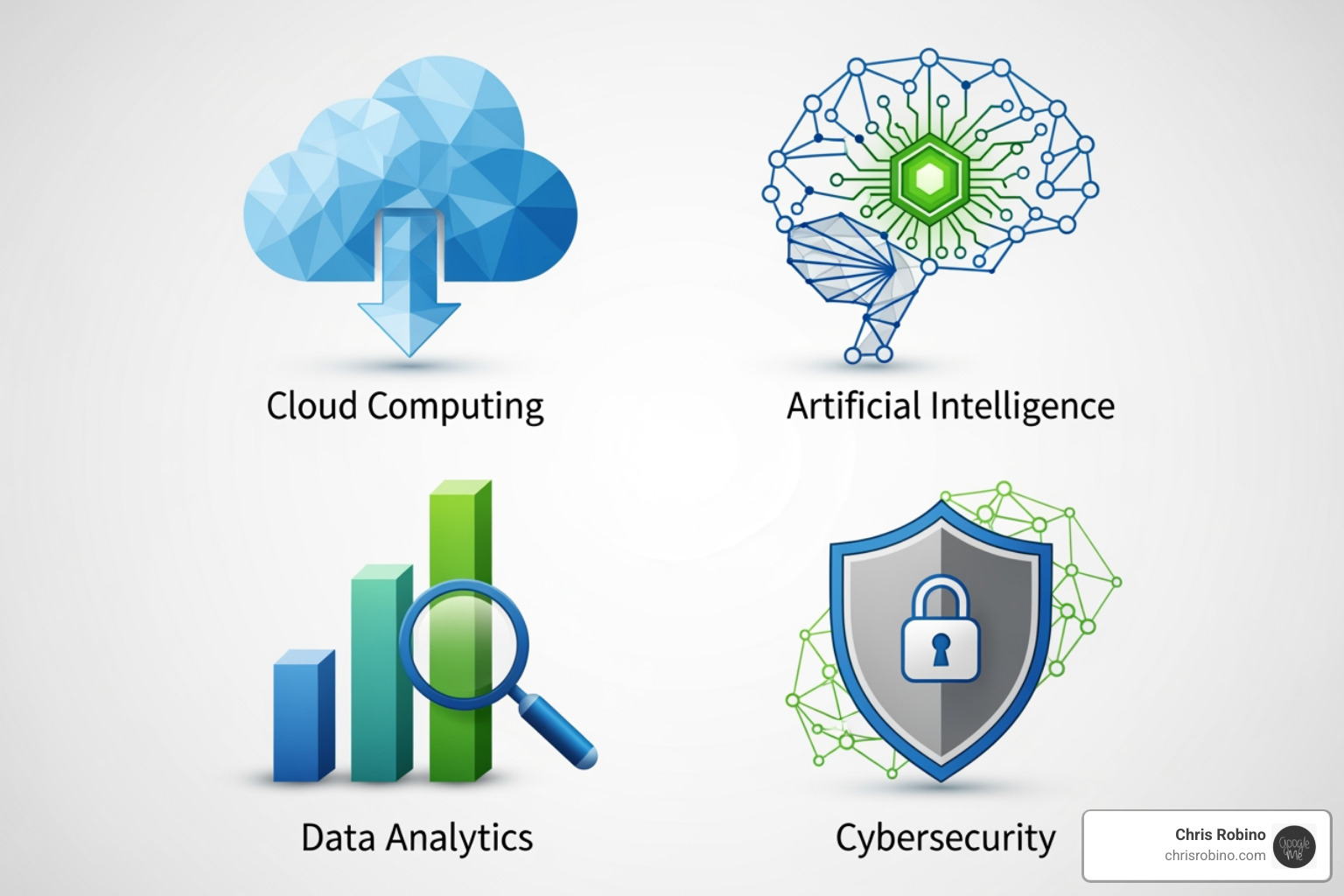 Icons representing Cloud, AI, Data, and Cybersecurity services - innovative technical business consulting