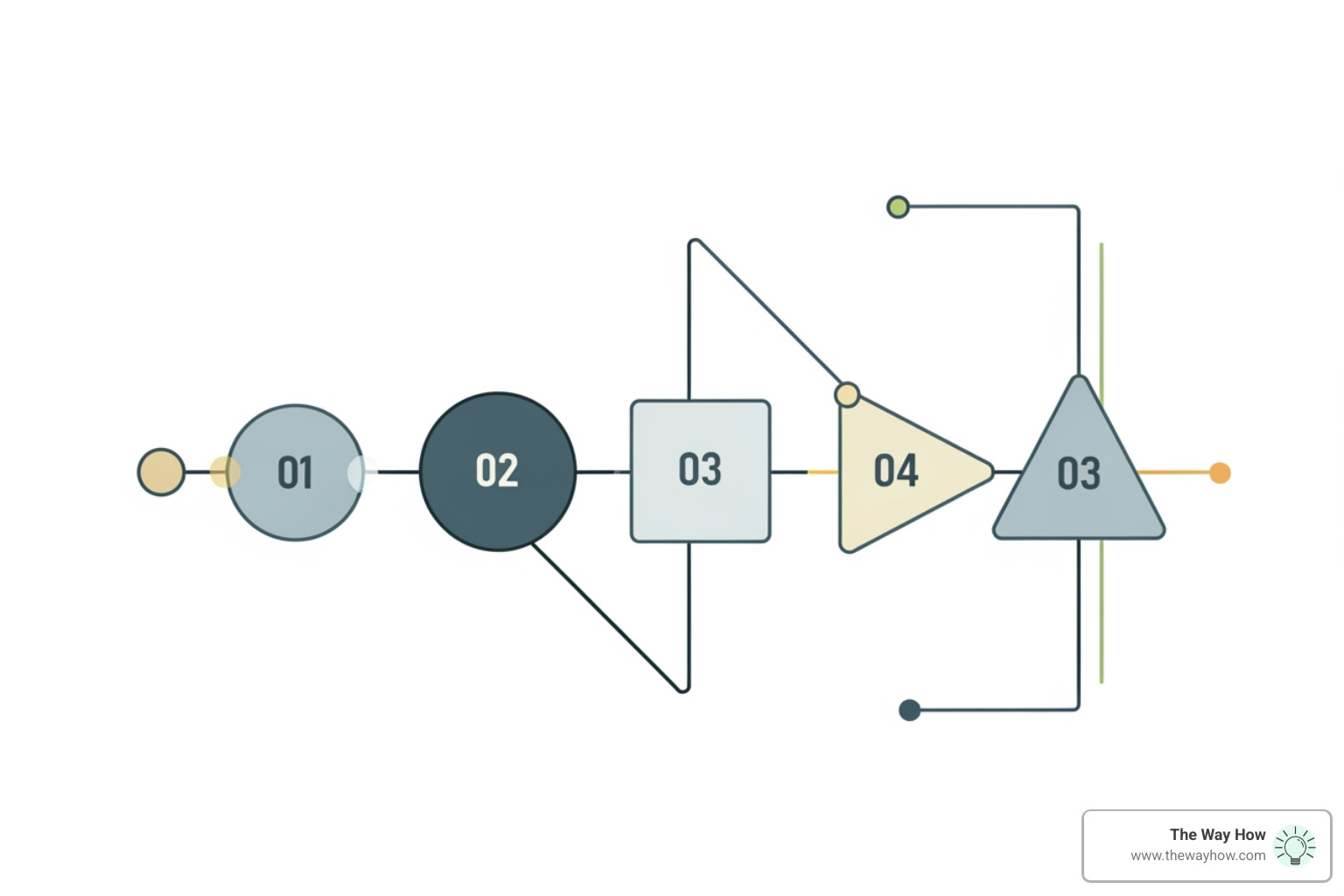 customer journey map - psychology of marketing customer journey map - psychology of marketing