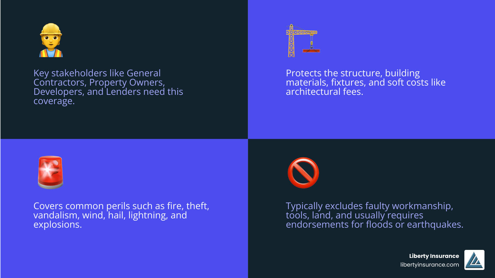What Does Builders Risk Insurance Cover? Your Essential Guide - Liberty ...
