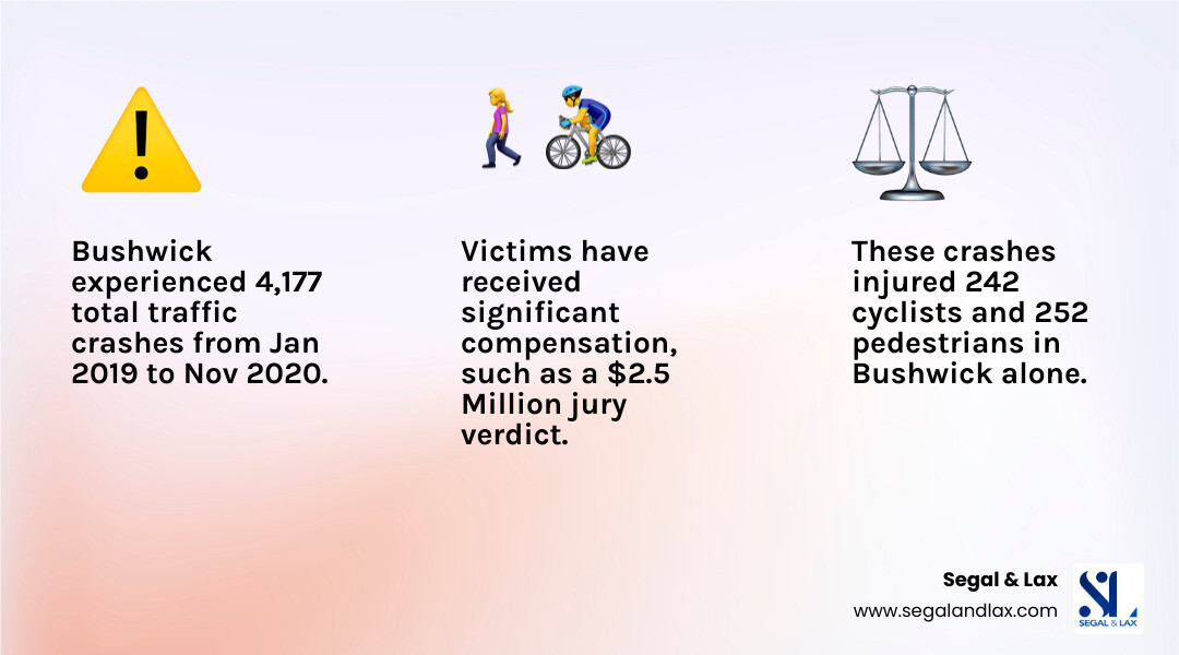 Infographic showing the correlation between Brooklyn construction projects and commercial truck accidents from 2019-2024, with data points for Bushwick, Williamsburg, and Borough Park neighborhoods, including injury counts for pedestrians and cyclists, and highlighting high-risk corridors like Bushwick Avenue and New Utrecht Avenue - cement truck accident Brooklyn infographic 3_facts_emoji_light-gradient Infographic showing the correlation between Brooklyn construction projects and commercial truck accidents from 2019-2024, with data points for Bushwick, Williamsburg, and Borough Park neighborhoods, including injury counts for pedestrians and cyclists, and highlighting high-risk corridors like Bushwick Avenue and New Utrecht Avenue - cement truck accident Brooklyn infographic 3_facts_emoji_light-gradient