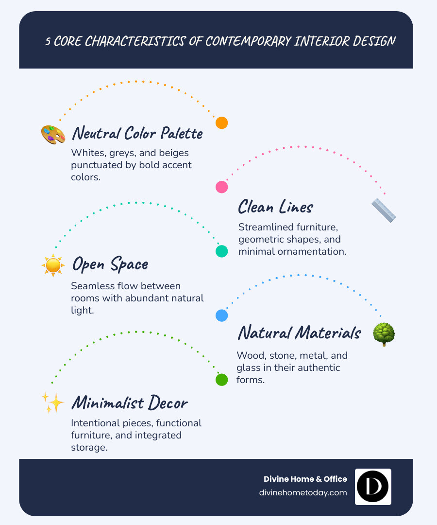 Infographic showing the 5 core characteristics of contemporary interior design: 1. Neutral Color Palette (whites, greys, beiges with bold accent colors), 2. Clean Lines (geometric shapes, streamlined furniture, minimal ornamentation), 3. Open Space (flowing floor plans, abundant natural light, uncluttered rooms), 4. Natural Materials (wood, stone, metal, glass in their natural forms), 5. Minimalist Decor (intentional pieces, functional furniture, integrated storage) - contemporary style homes interior infographic infographic-line-5-steps-blues-accent_colors Infographic showing the 5 core characteristics of contemporary interior design: 1. Neutral Color Palette (whites, greys, beiges with bold accent colors), 2. Clean Lines (geometric shapes, streamlined furniture, minimal ornamentation), 3. Open Space (flowing floor plans, abundant natural light, uncluttered rooms), 4. Natural Materials (wood, stone, metal, glass in their natural forms), 5. Minimalist Decor (intentional pieces, functional furniture, integrated storage) - contemporary style homes interior infographic infographic-line-5-steps-blues-accent_colors
