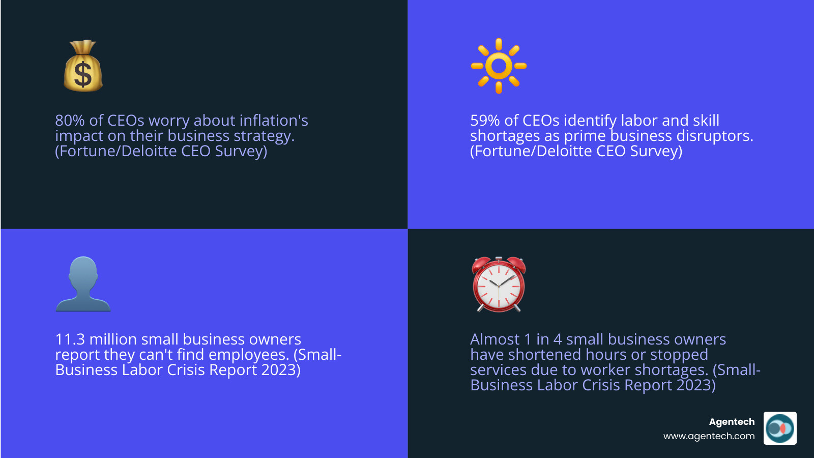 infographic showing labor shortage statistics and digital coworker benefits - digital coworkers infographic 4_facts_emoji_blue