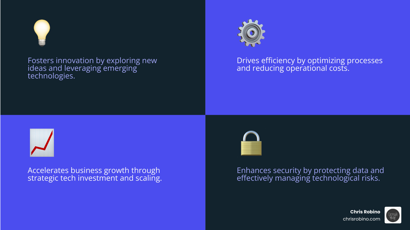 Infographic showing the four core pillars of tech strategy consulting: Innovation (exploring new ideas and technologies), Efficiency (optimizing processes and reducing costs), Growth (scaling operations and increasing revenue), and Security (protecting data and managing risk) - tech strategy consulting infographic 4_facts_emoji_blue